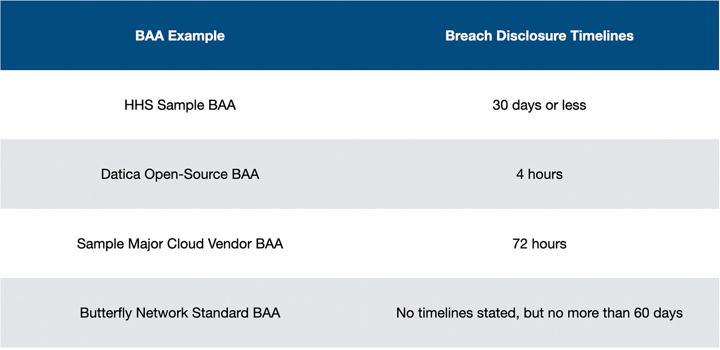 Breach Disclosure TImelines. HHS - 30 days, Datica 4 hours, Sample Cloud Vendor BAA 72 hours, Butterfly network, not stated but no more than 60 days.