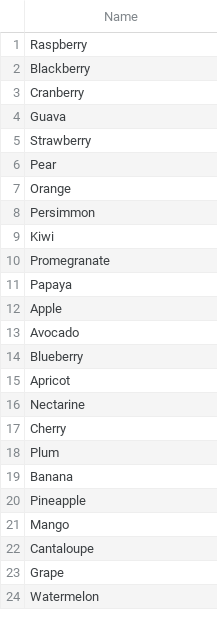 Image showing rankings of fruits