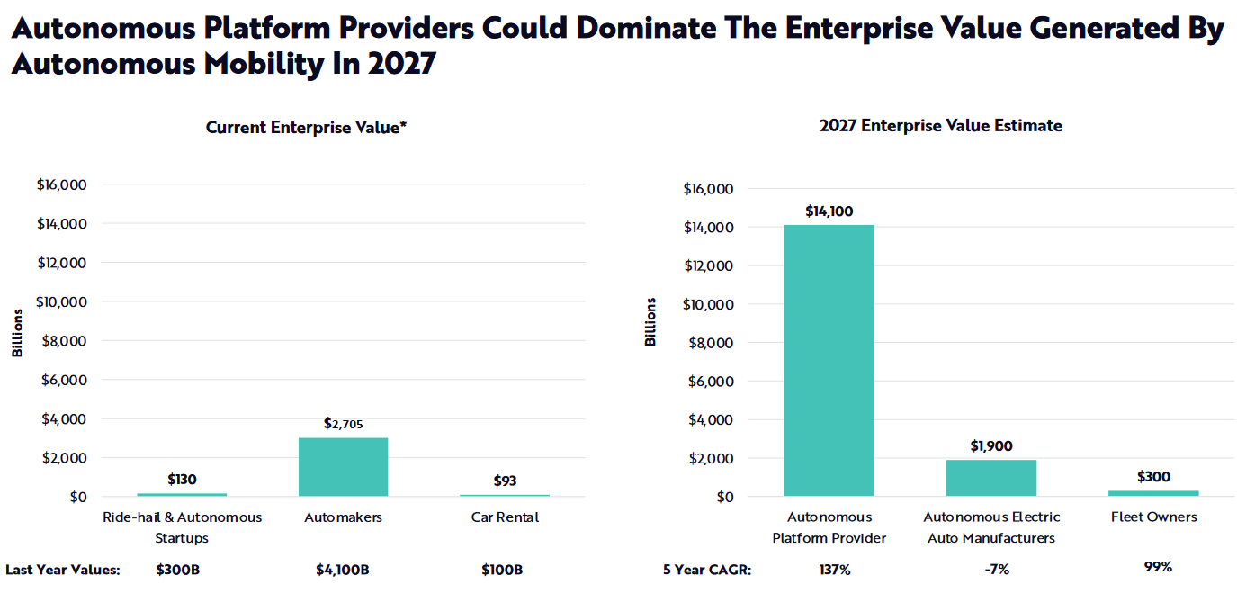 Più soldi ai taxi, meno ai produttori: shift fleet vs vendite