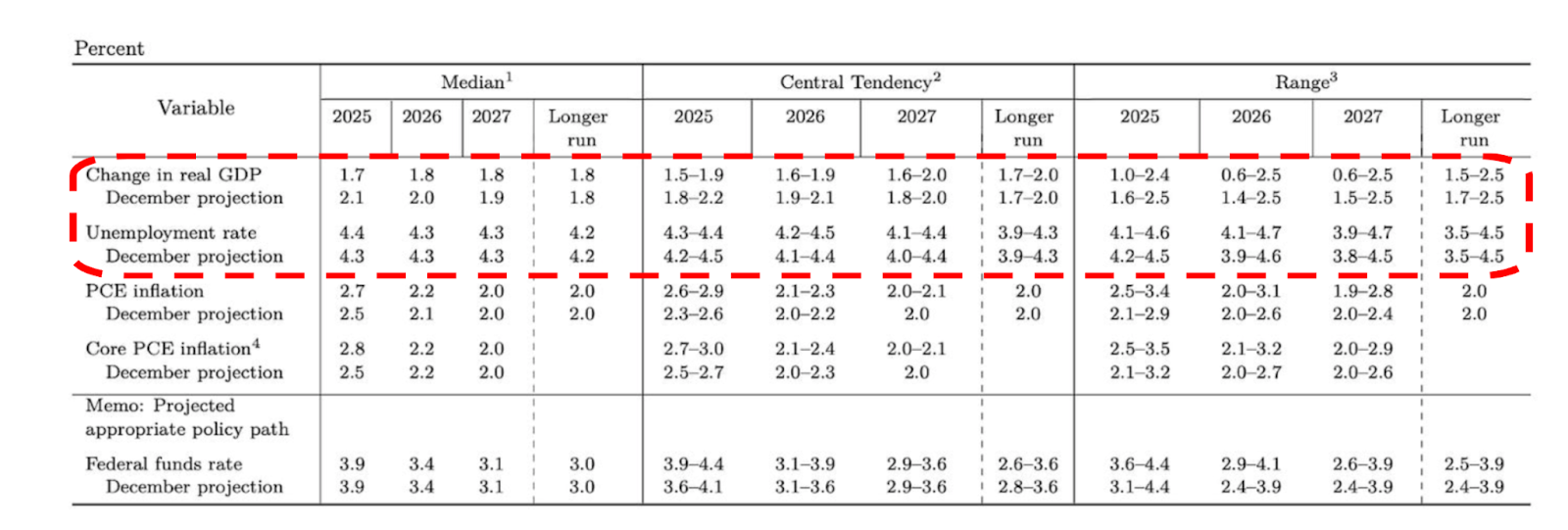 穿越景氣循環的關鍵：從資產配置到風險控制的系統思維- MimiVsJames的美股投資分享