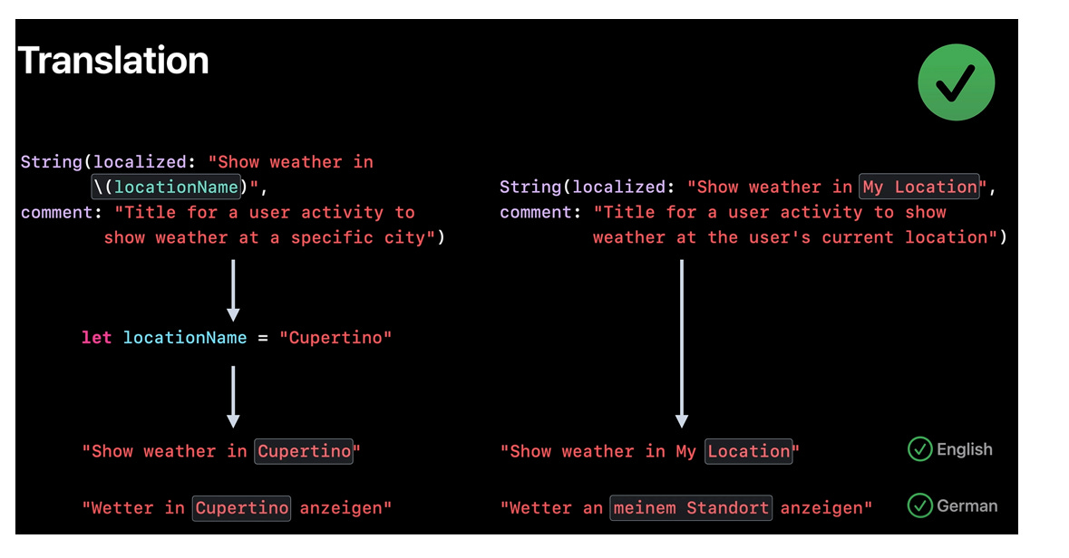 I18n String Building Globally: A Practical i18n Guide