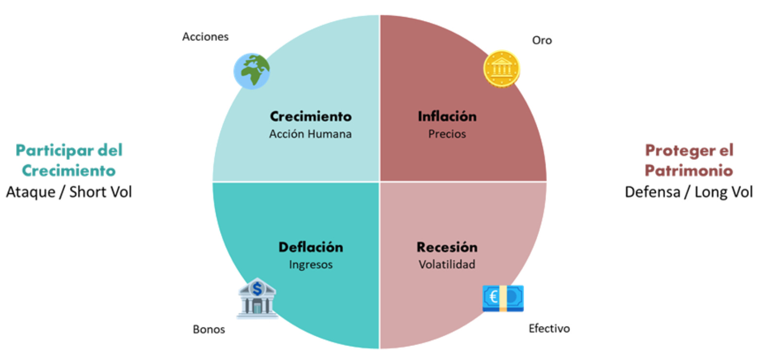 Protección frente a la incertidumbre