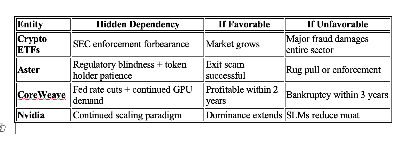 The Hidden Dependency Pattern: Four 'Hot' Markets That Are Actually ...