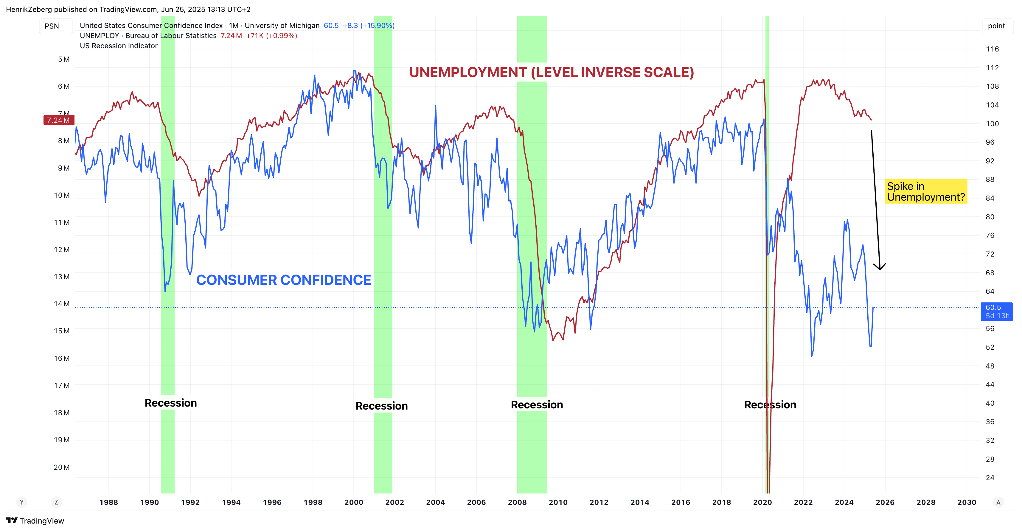 ビジネス・経済 Leading Issues in Economic Development 0bc55410-493b-4a64-a8dc-