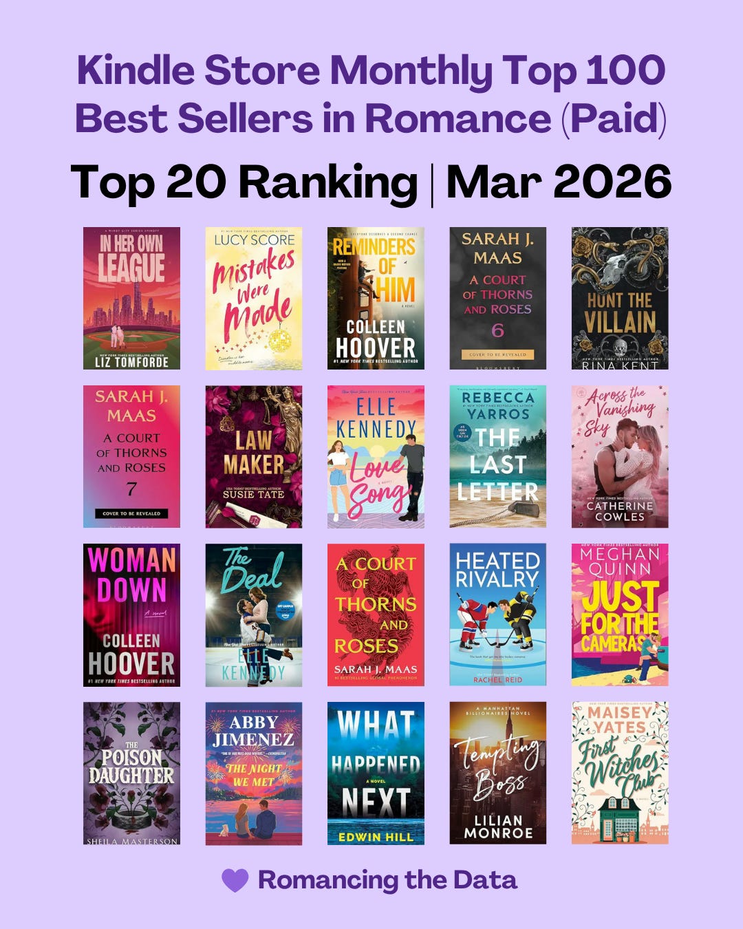 Amazon Kindle Store Romance Best Sellers Analysis: Mar 2026