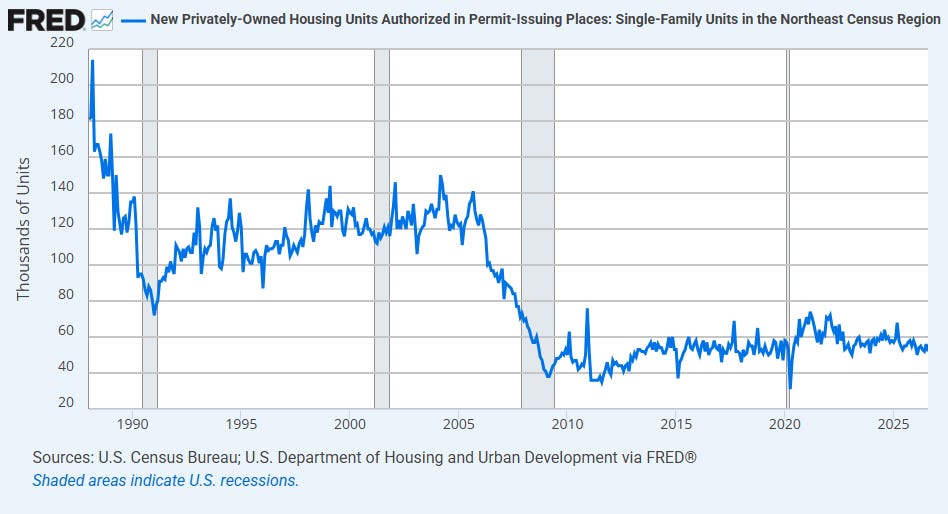 Reassessing Interest Rates, Housing, and Macroeconomic Orthodoxy