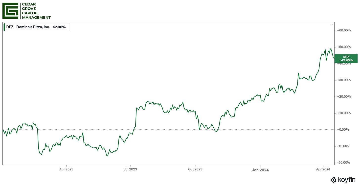 chart
