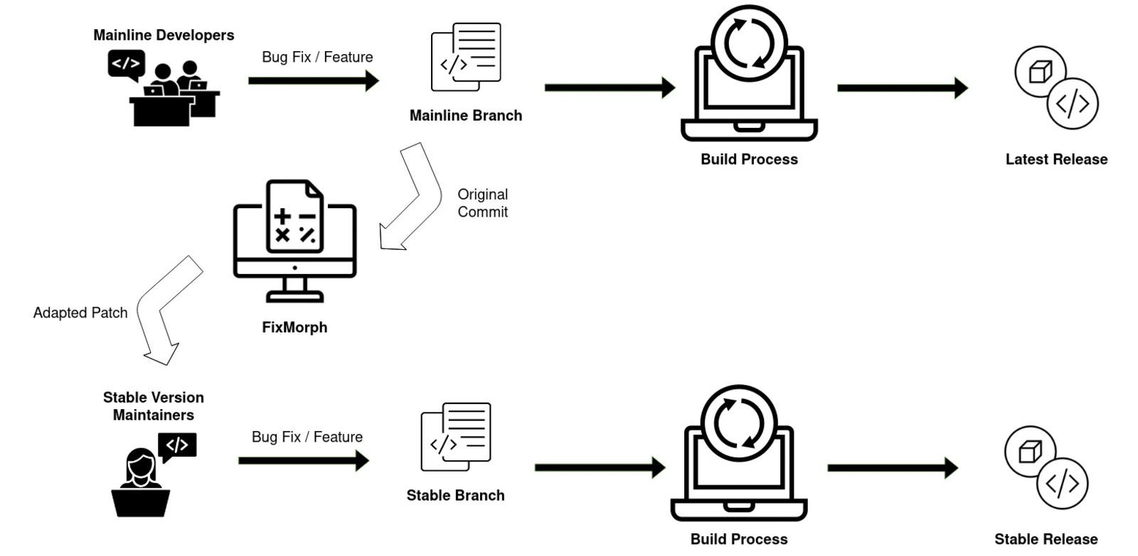 What is Backporting? - by The Coding Gopher