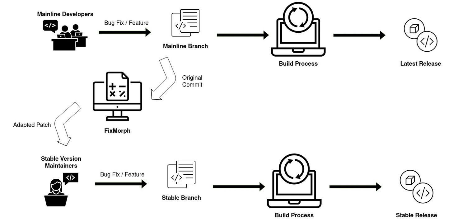 What is Backporting? - by The Coding Gopher