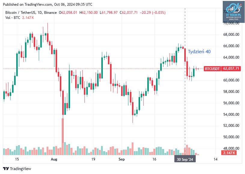 BTCUSDT chart BTCUSDT chart