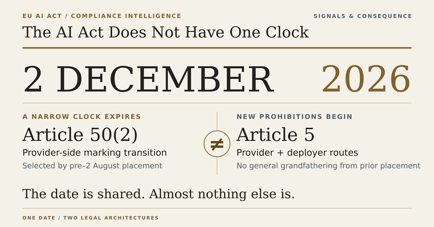 Editorial graphic centered on 2 December 2026. One side shows the narrow Article 50(2) provider-side marking transition ending for qualifying pre-2 August systems. The other shows separate Article 5 provider and deployer prohibitions beginning, with prior placement supplying no general grandfathering defense. The date is shared; the legal routes are not. Editorial graphic centered on 2 December 2026. One side shows the narrow Article 50(2) provider-side marking transition ending for qualifying pre-2 August systems. The other shows separate Article 5 provider and deployer prohibitions beginning, with prior placement supplying no general grandfathering defense. The date is shared; the legal routes are not.