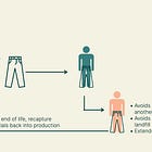 Impact Part 2: The Nuances of Calculating the Impact of Resale