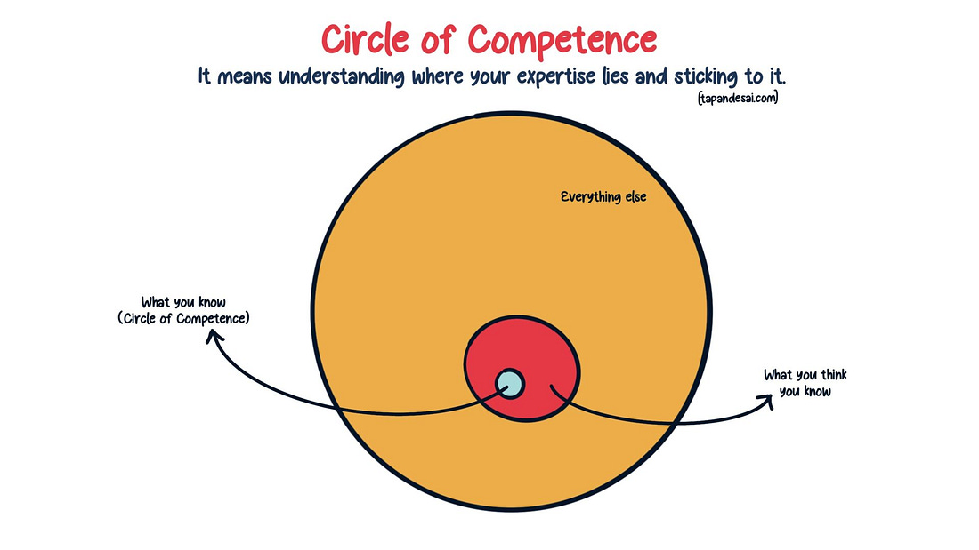 What Is A Circle of Competence? Mastering Decision-Making - Tapan Desai