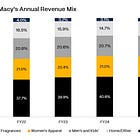 Macy's ($M): The Walking Dead of Retail