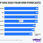 2024 Predictions