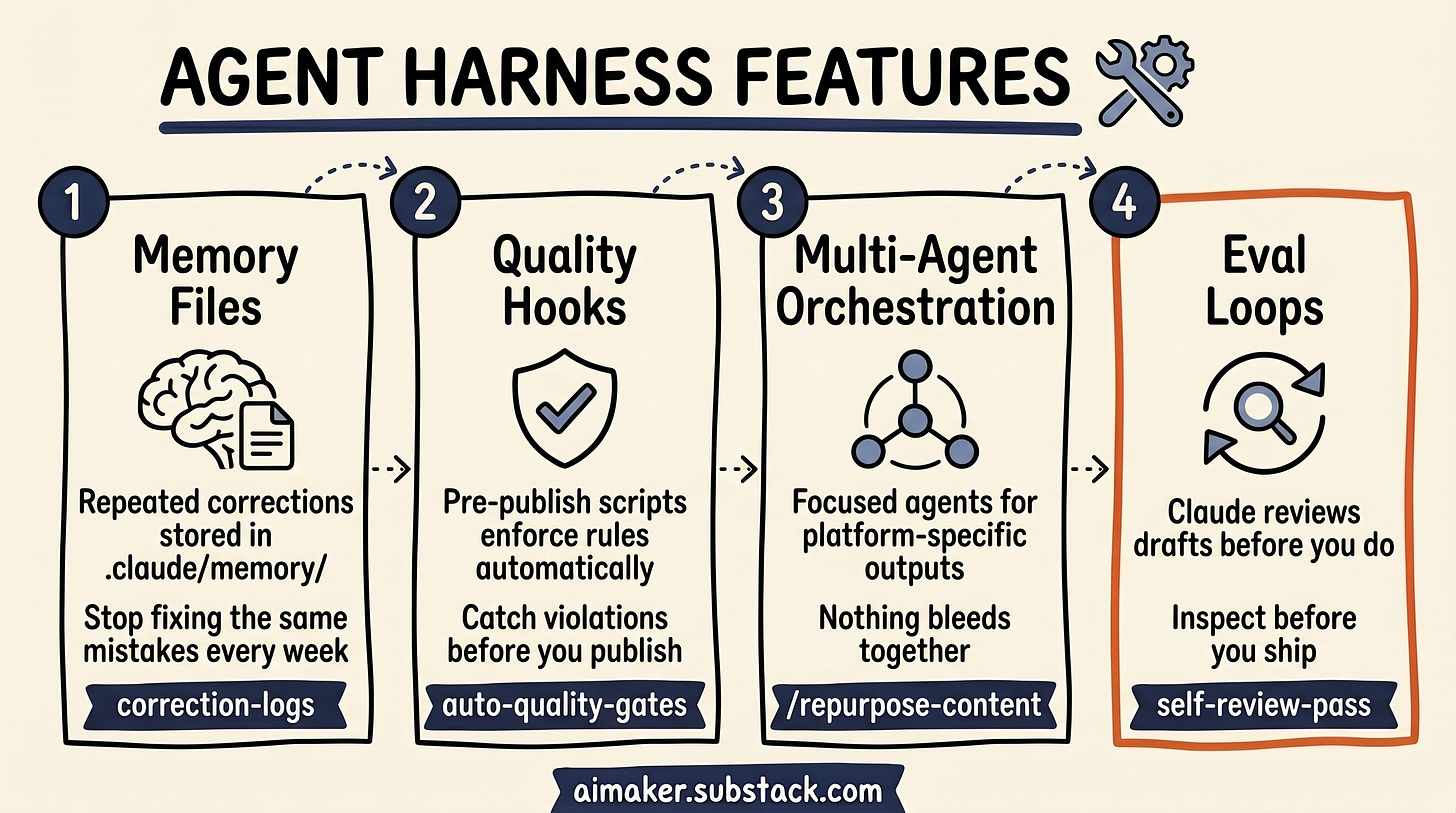 Agent harness features infographic showing memory files, quality hooks, multi-agent orchestration, and eval loops