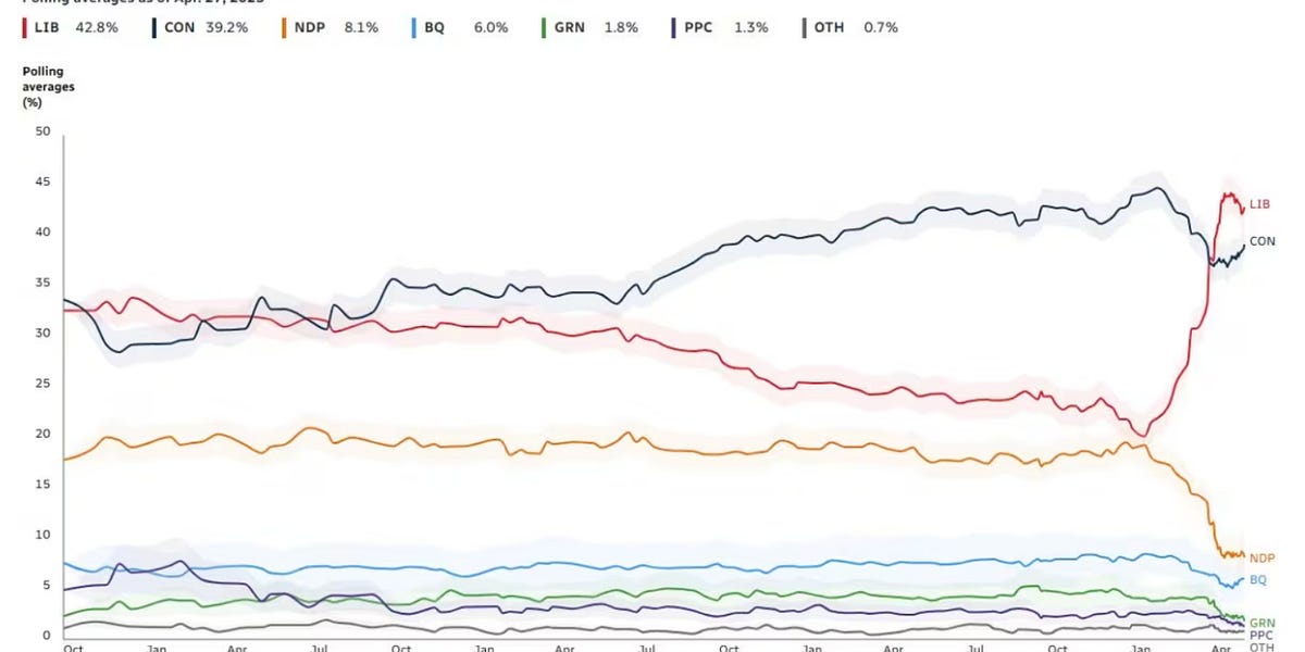 paulkrugman.substack.com