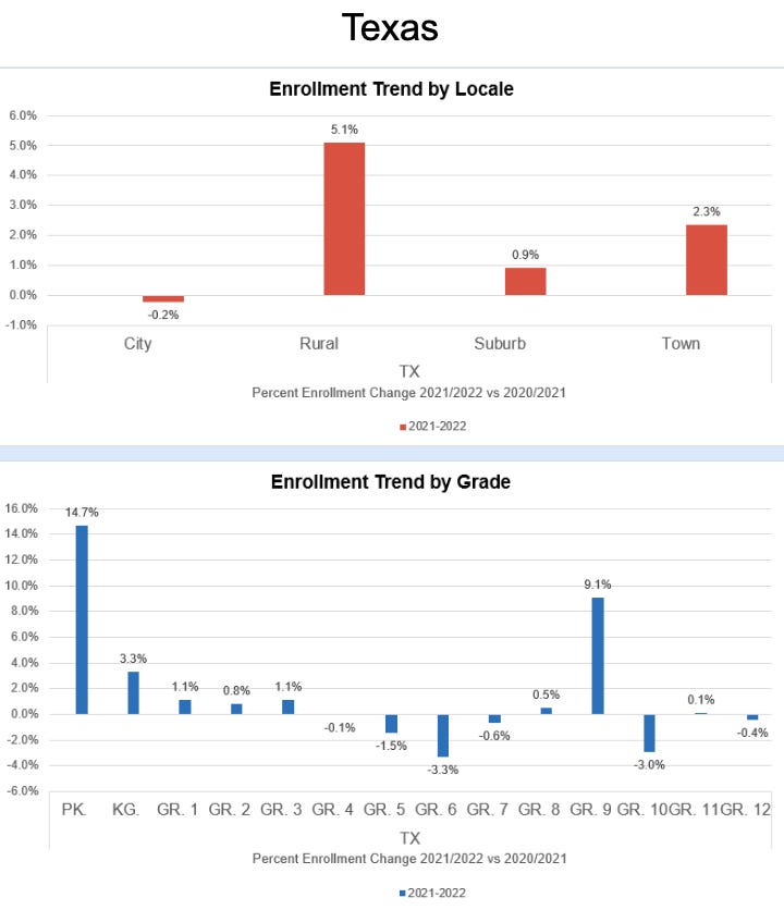 Texas Enrollment 5-22-22