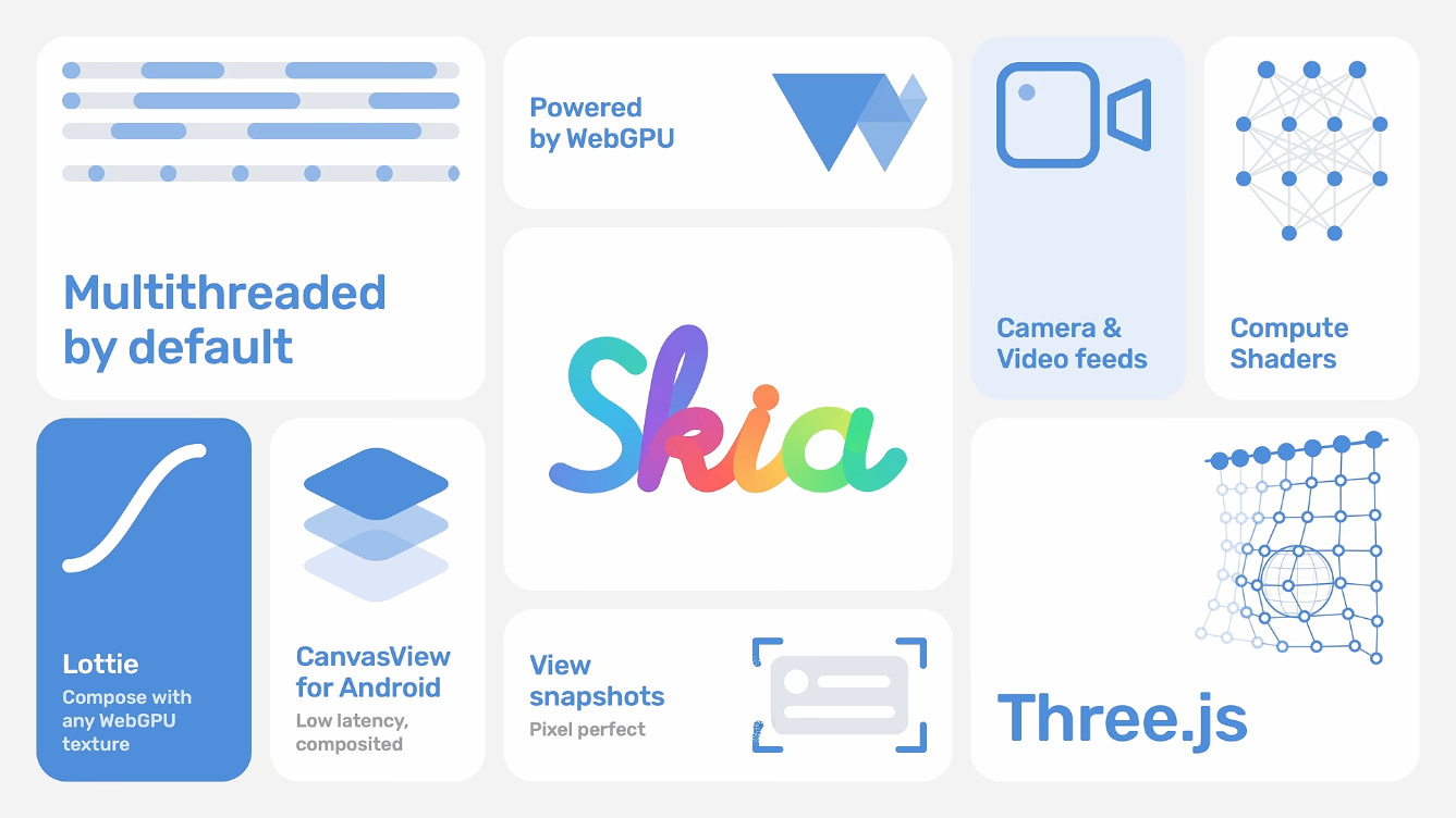 Skia 3.0 Skia 3.0