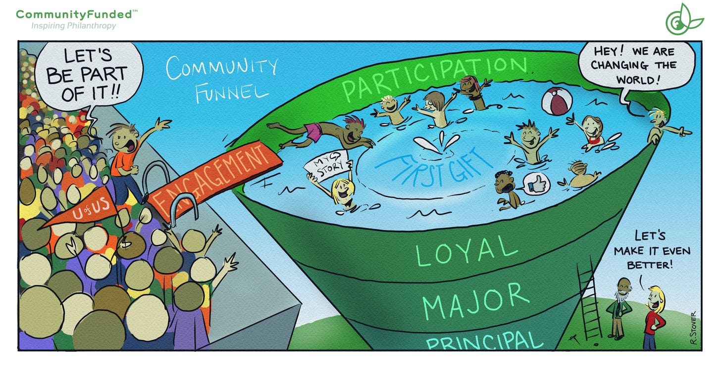 The Evolution of Philanthropy & the Fall of the Fundraising Pyramid -  Community Funded - Digital and Mobile Fundraising