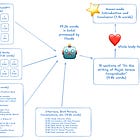 I figured out what made my experience of writing a novel so strange and magical