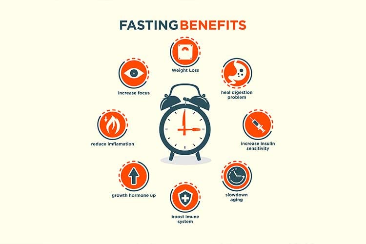 The Pros and Cons of Intermittent Fasting | Kelsey-Seybold Clinic
