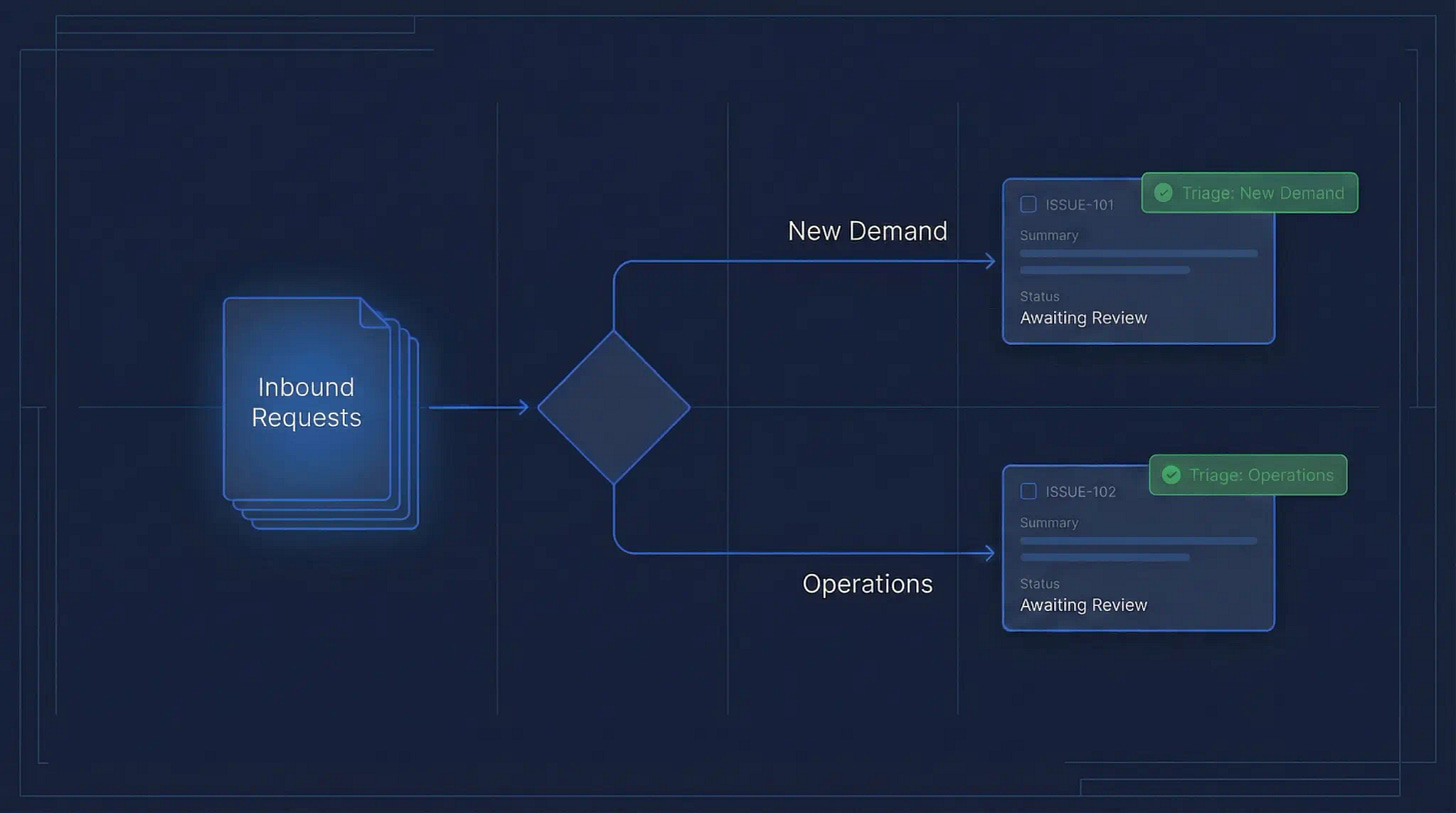 AI triage pipeline cover