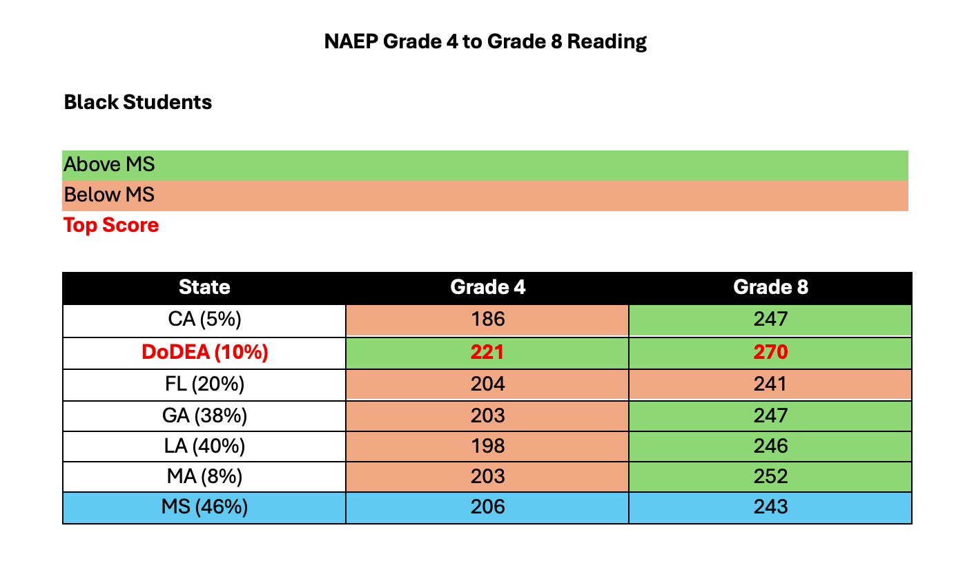 The False Promise of Education 