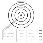 A generalized mental model describing propaganda techniques