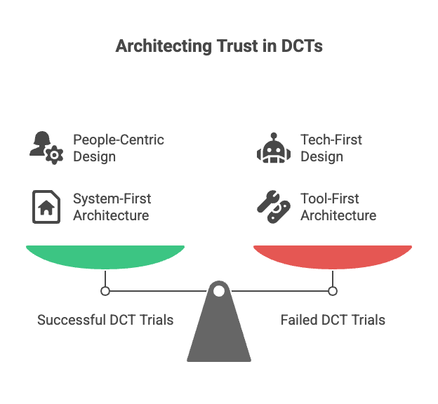 Decentralized, or Just Disconnected? Rethinking the DCT Revolution
