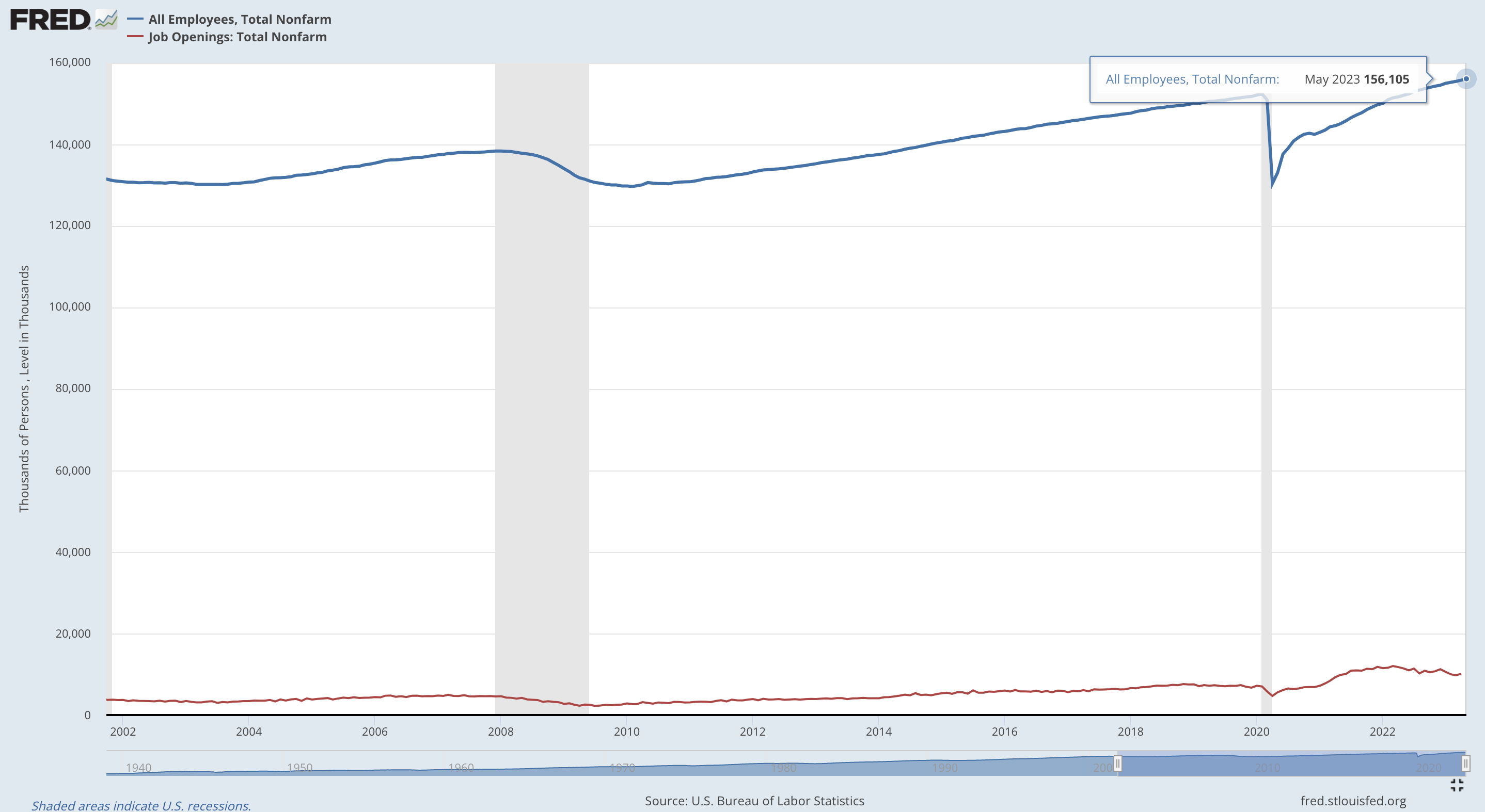 美国经济已经衰退- by Light & Salt Finance - 光盐财经