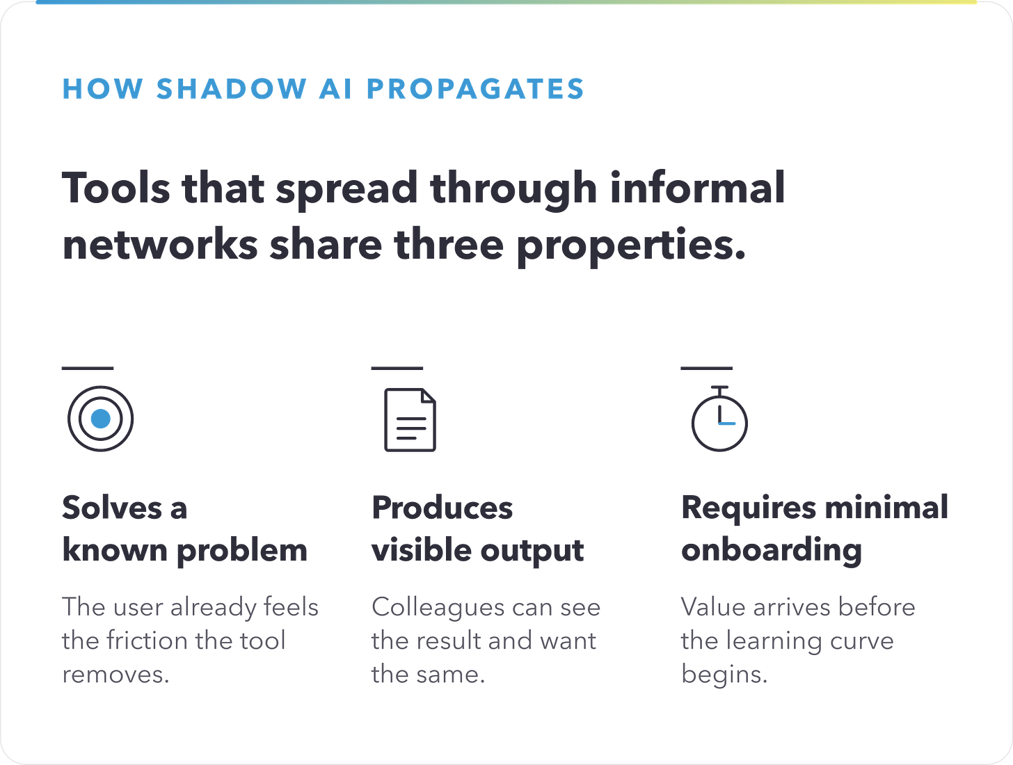 The Invisible Transformation Already Happening Inside Your Organisation