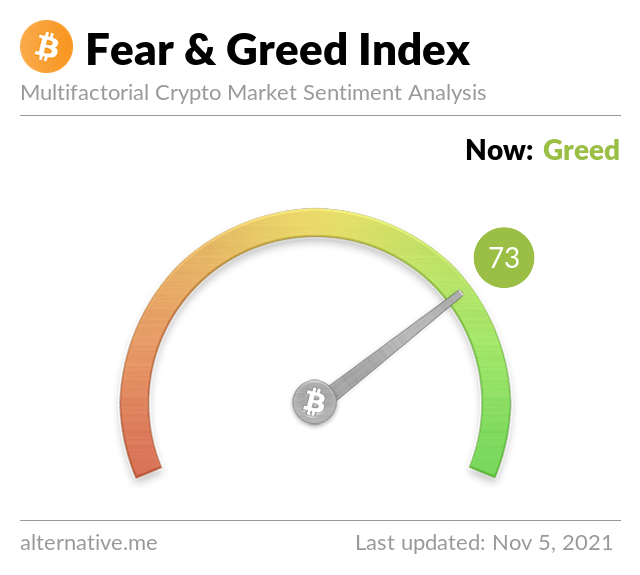 Bitcoin Fear & Greed Index