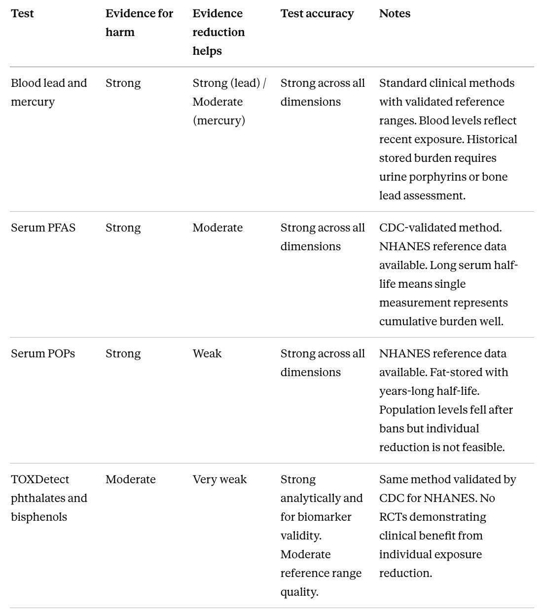 Illustration from How to Measure and Reduce Your Exposure to Toxins