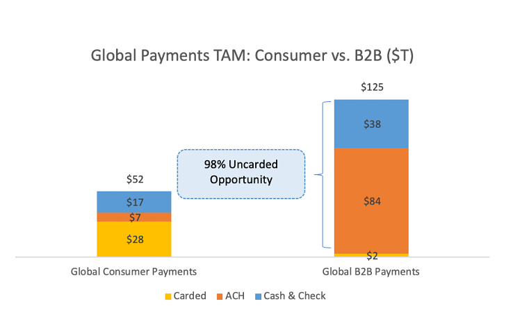 Credit: Credit Suisse