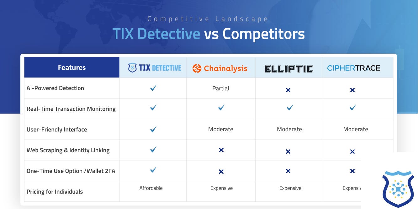 TIX Detective and the Future of Blockchain Security:
