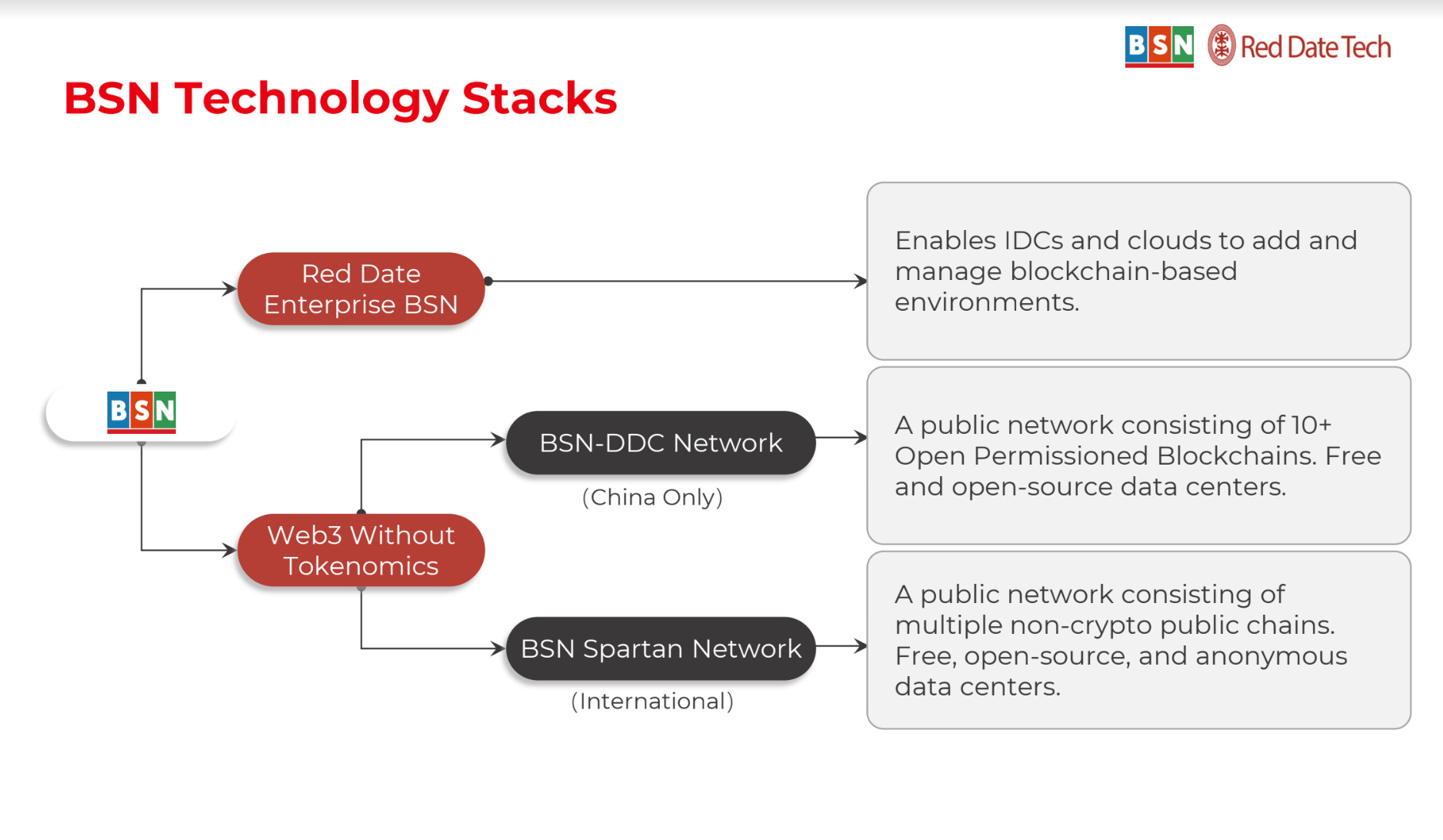 What is BSN, the Chinese non-crypto alternative to crypto-blockchains?