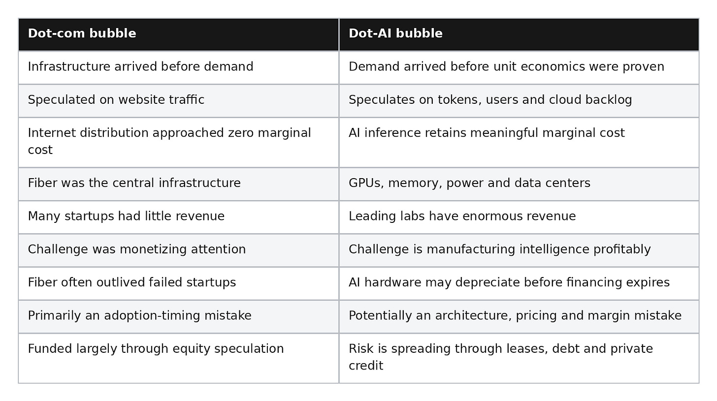 Why Dot-AI Is Not Pets.com With Better GPUs Why Dot-AI Is Not Pets.com With Better GPUs