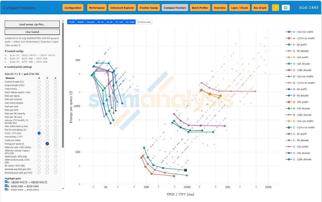 Figure 26. Projected energy per query for the same decode, midfill, and prefill frontiers. Source: SemiAnalysis Inference Simulator. Figure 26. Projected energy per query for the same decode, midfill, and prefill frontiers. Source: SemiAnalysis Inference Simulator.