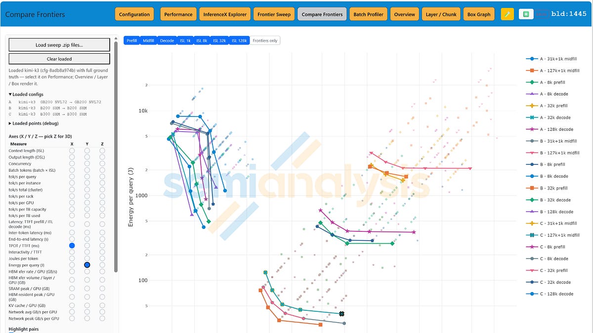 Computation and Data Movement for Inference