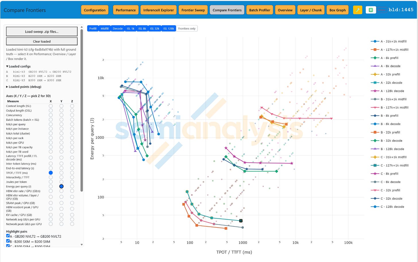 Figure 26. Projected energy per query for the same decode, midfill, and prefill frontiers. Source: SemiAnalysis Inference Simulator. Figure 26. Projected energy per query for the same decode, midfill, and prefill frontiers. Source: SemiAnalysis Inference Simulator.