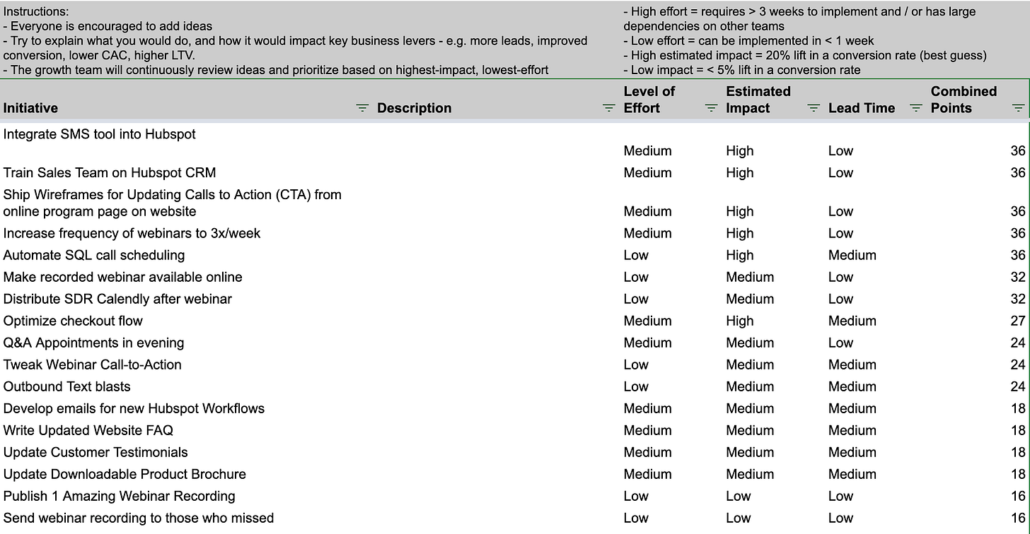 Prasid’s Growth Playbook Template for Project Prioritization Prasid’s Growth Playbook Template for Project Prioritization