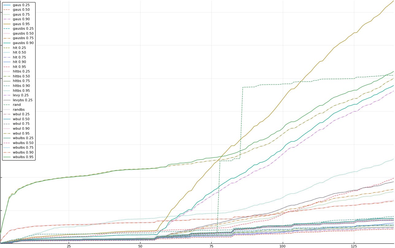 11-eliminate gausbs95