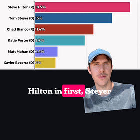 The CA Governor's Race is a Mess. Here's Why That Matters.