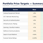 My Price Targets For Every Position In The Portfolio