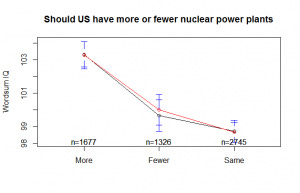 nukes nukes