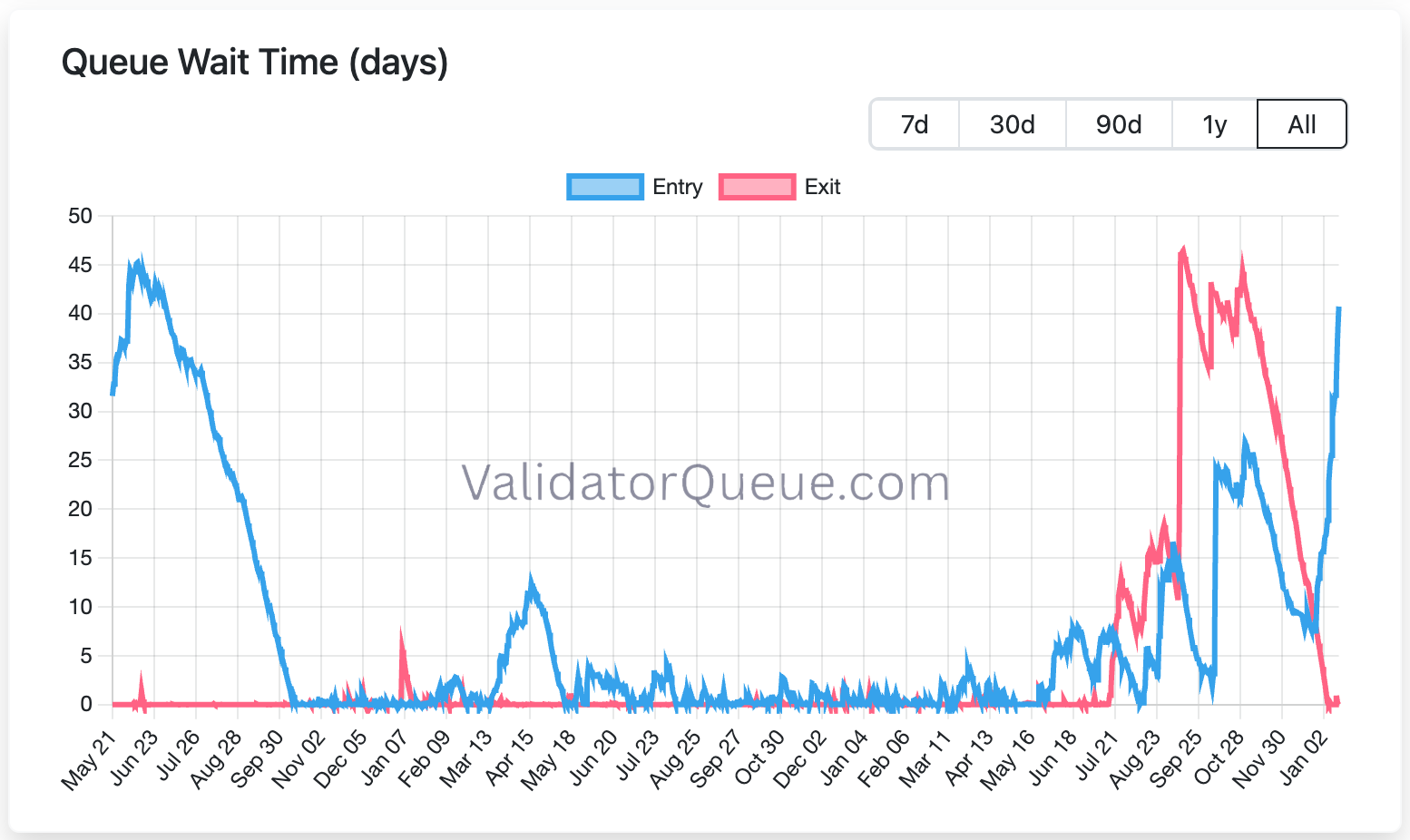 The Wolf Den #1258 - Ethereum Has Risen - The Wolf Den