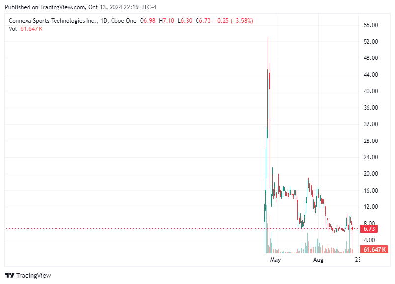 TradingView chart TradingView chart