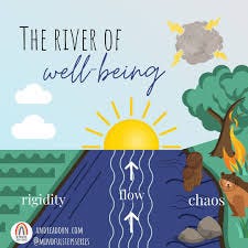 Mindful Steps - 📚In their book, The Whole Brain Child, Dr. Daniel Siegel and Dr. Tina Payne Bryson offer a simple, yet effective metaphor to describe the idea that our best self Mindful Steps - 📚In their book, The Whole Brain Child, Dr. Daniel Siegel and Dr. Tina Payne Bryson offer a simple, yet effective metaphor to describe the idea that our best self