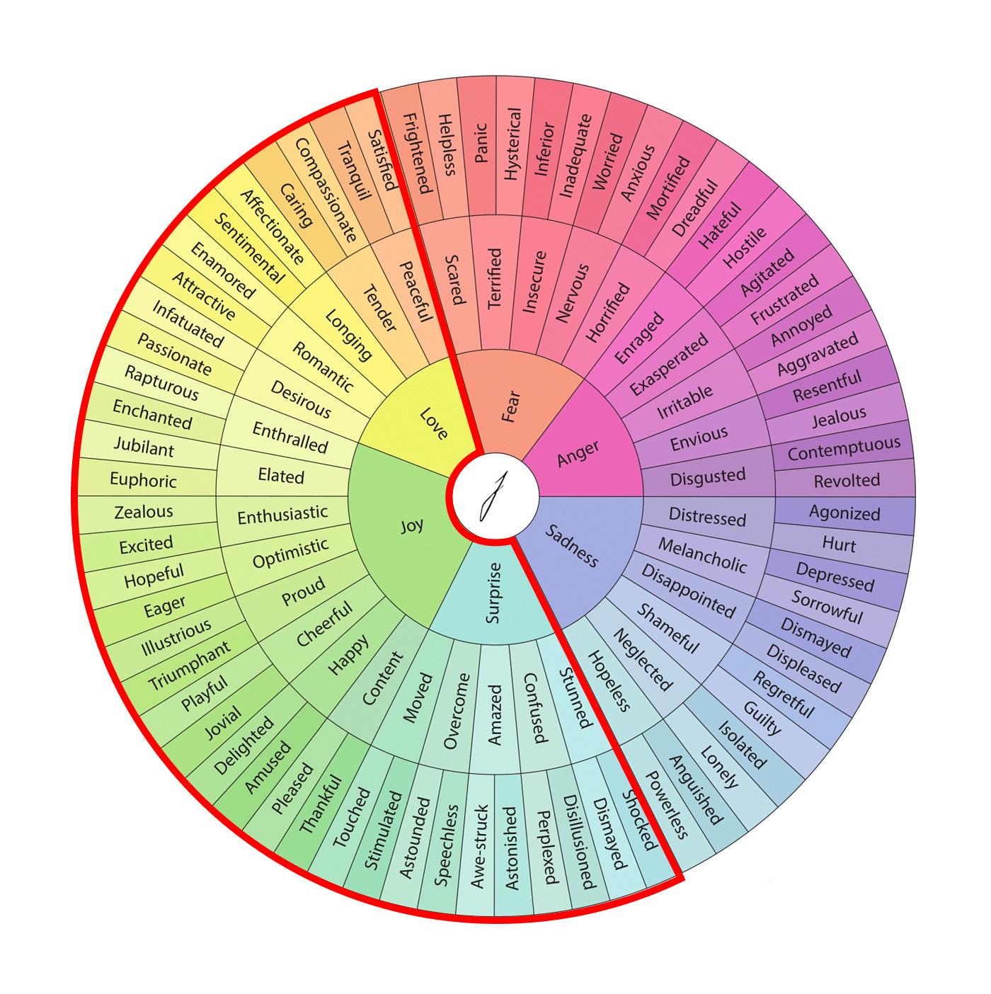 Emotion Wheel
